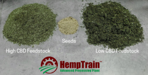 hemptrain for CBD